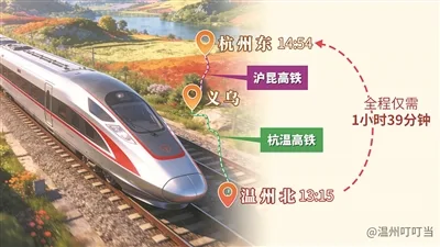 99分钟！温州到杭州东最快列车开跑