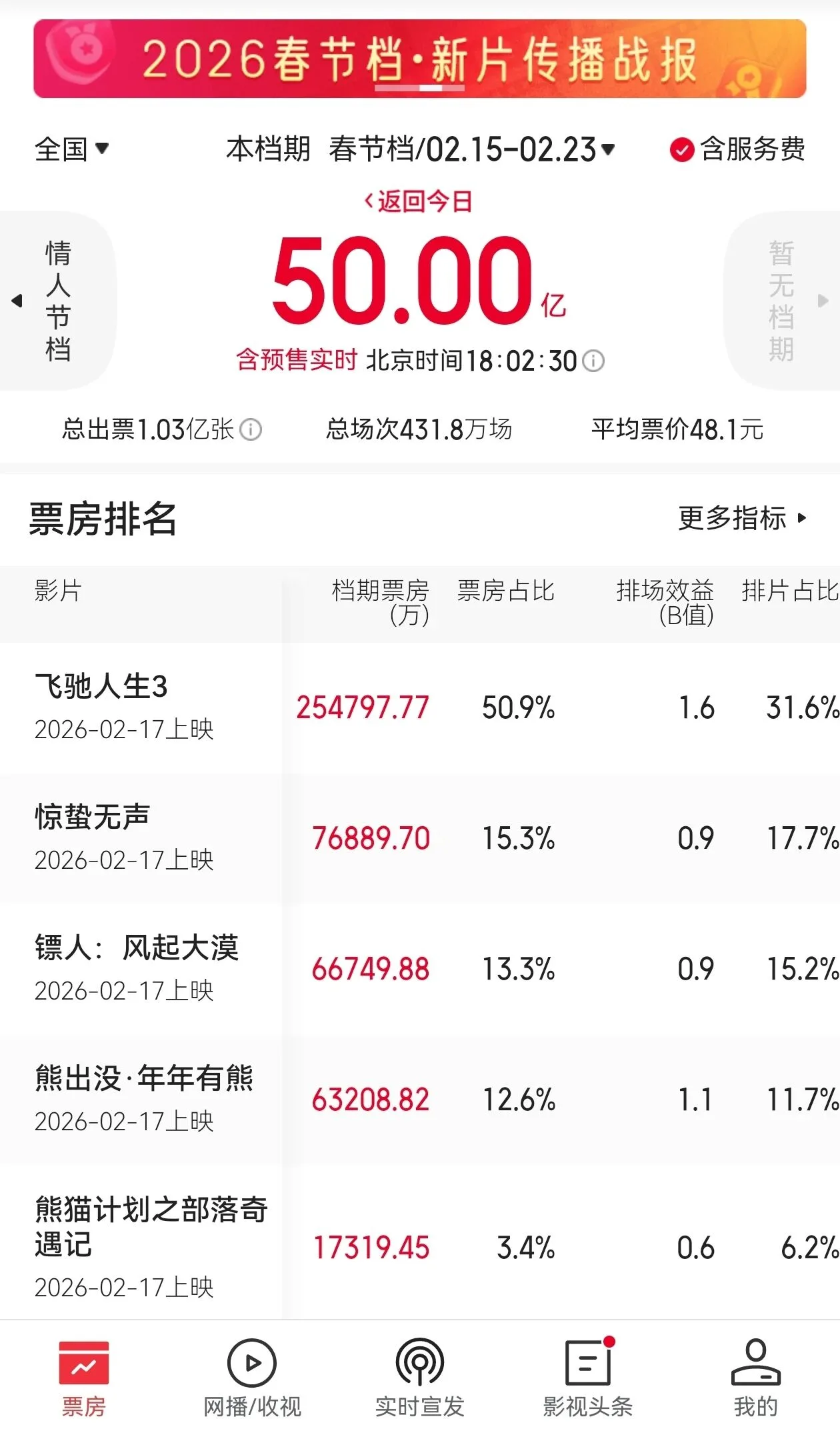 太火爆！乐清商家“最迟凌晨2点才下班”