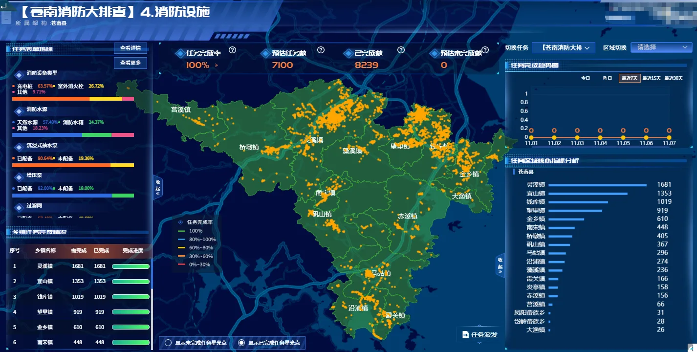 671处“生命水源”点亮苍南乡村 破解农村火灾“远水难救近火”难题