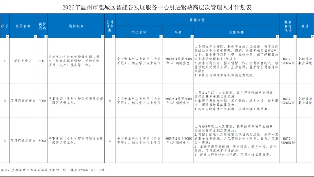 面向全国！中国（温州）智能谷公开引进紧缺高层次管理人才