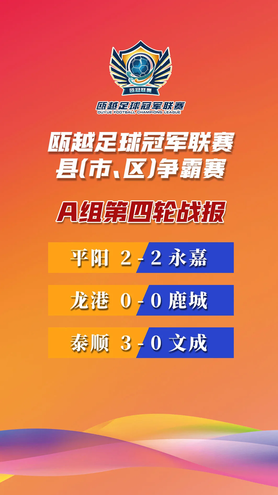 瓯冠第四轮A组战报：永嘉提前出线，龙港VS鹿城一波三折，泰顺主场惊现60米超远世界波！
