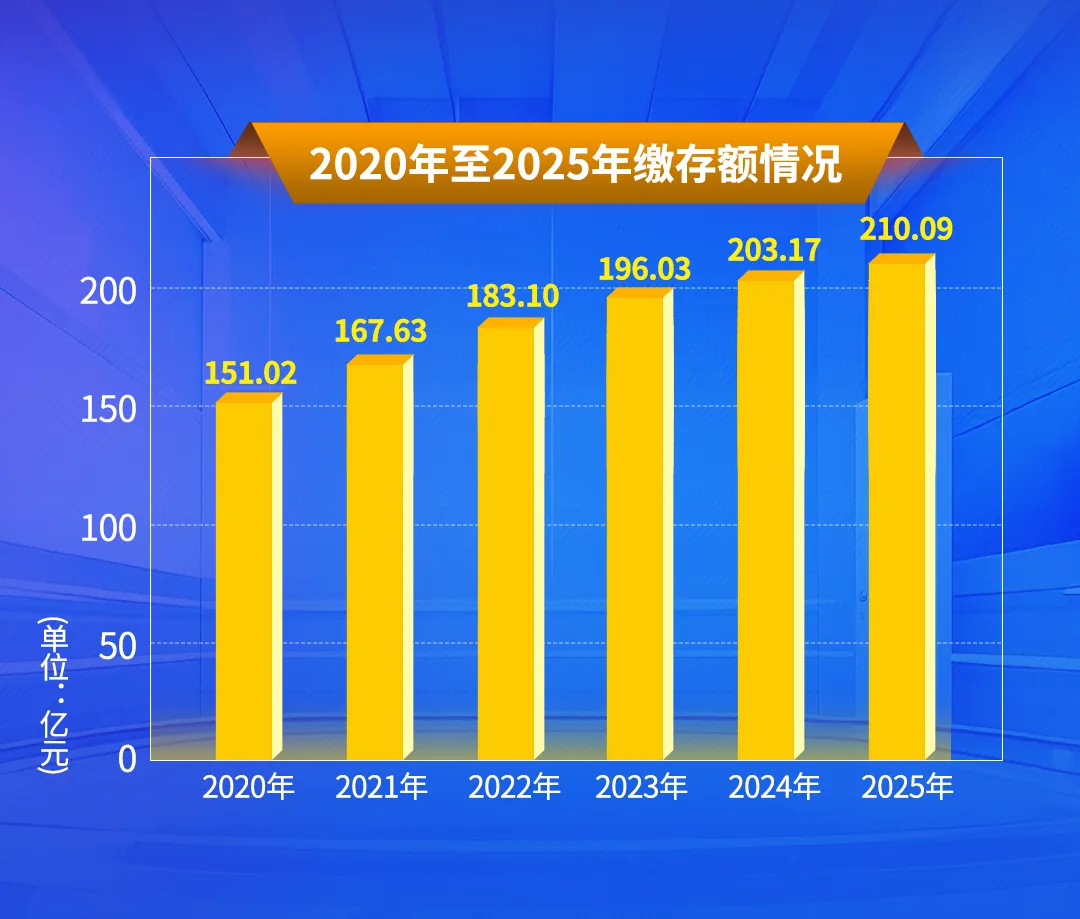 温州住房公积金年度报告发布