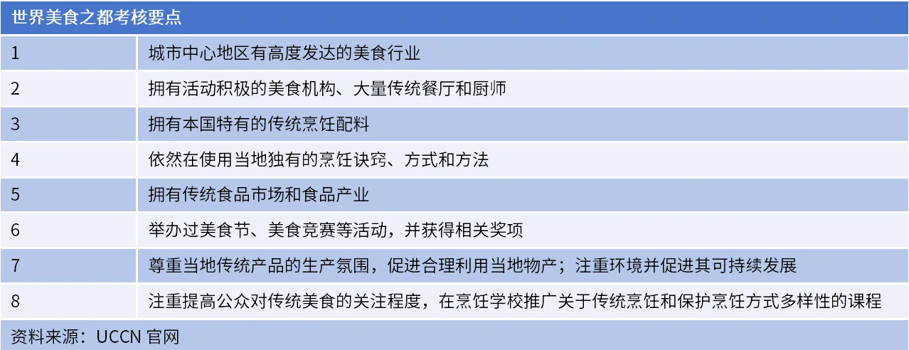 目标已定！温州冲刺世界美食之都，胜算几何