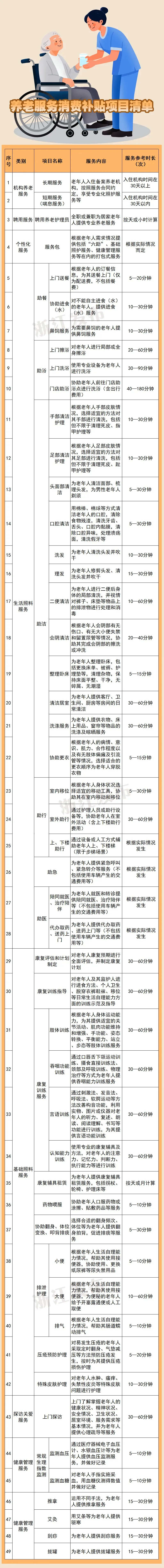 针对中度以上失能老年人，补贴升级！