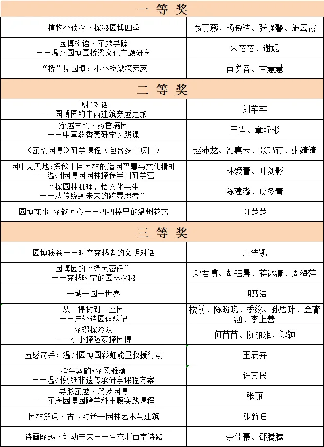 19件作品脱颖而出！温州园博会研学课程征集活动圆满收官