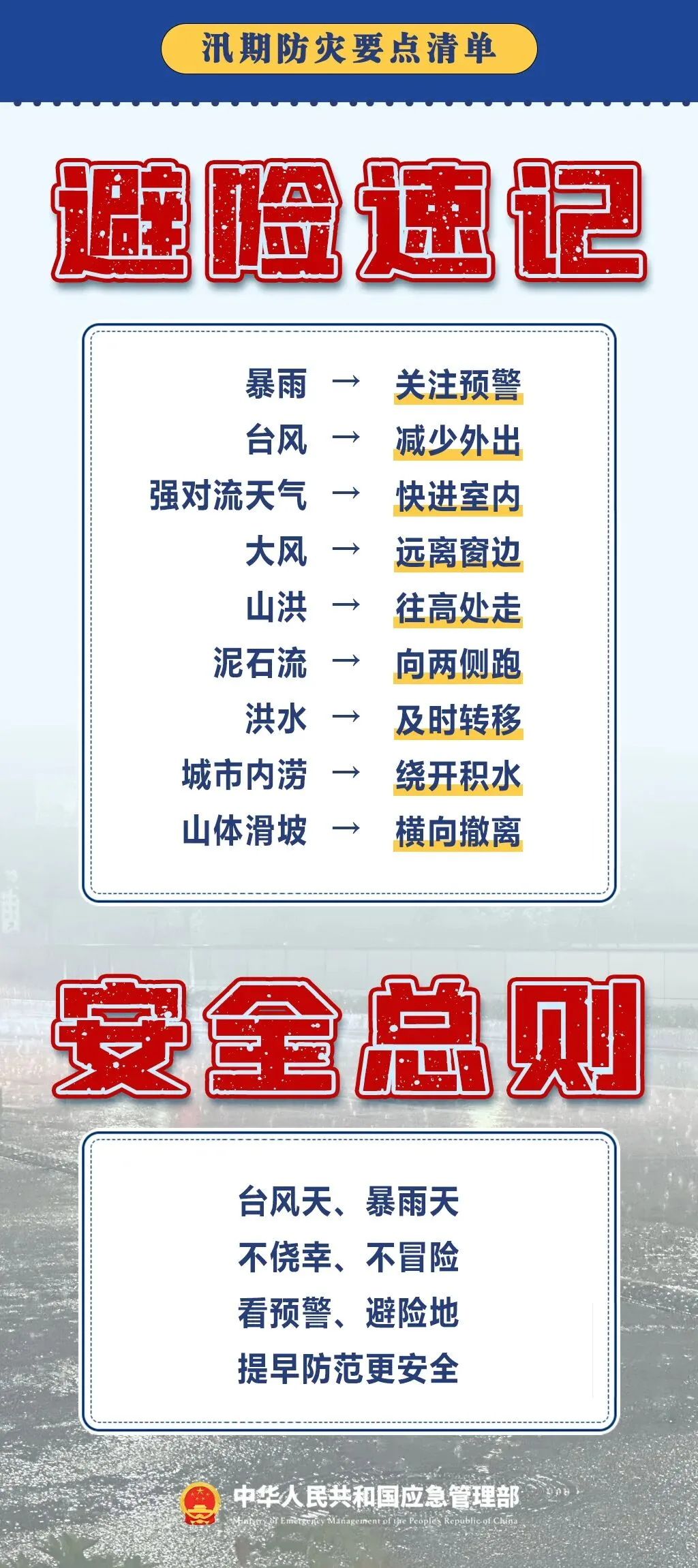 汛期来临前有什么危险信号？如何科学避险？这份防灾要点清单请收好！ - 配图10
