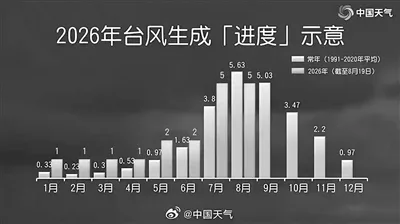 昨天温州雨量为何“全国第一” 18号台风“沙德尔”会直奔浙江吗