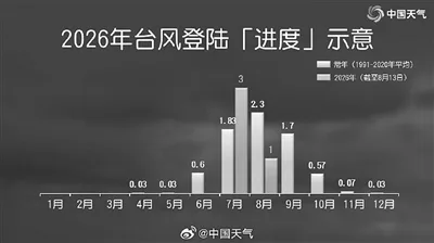 昨天温州雨量为何“全国第一” 18号台风“沙德尔”会直奔浙江吗 - 配图2