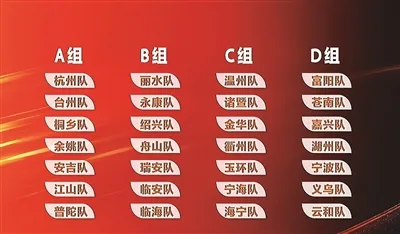 2026浙BA省级争霸赛抽签分组出炉 看温州三支队伍与谁同组？