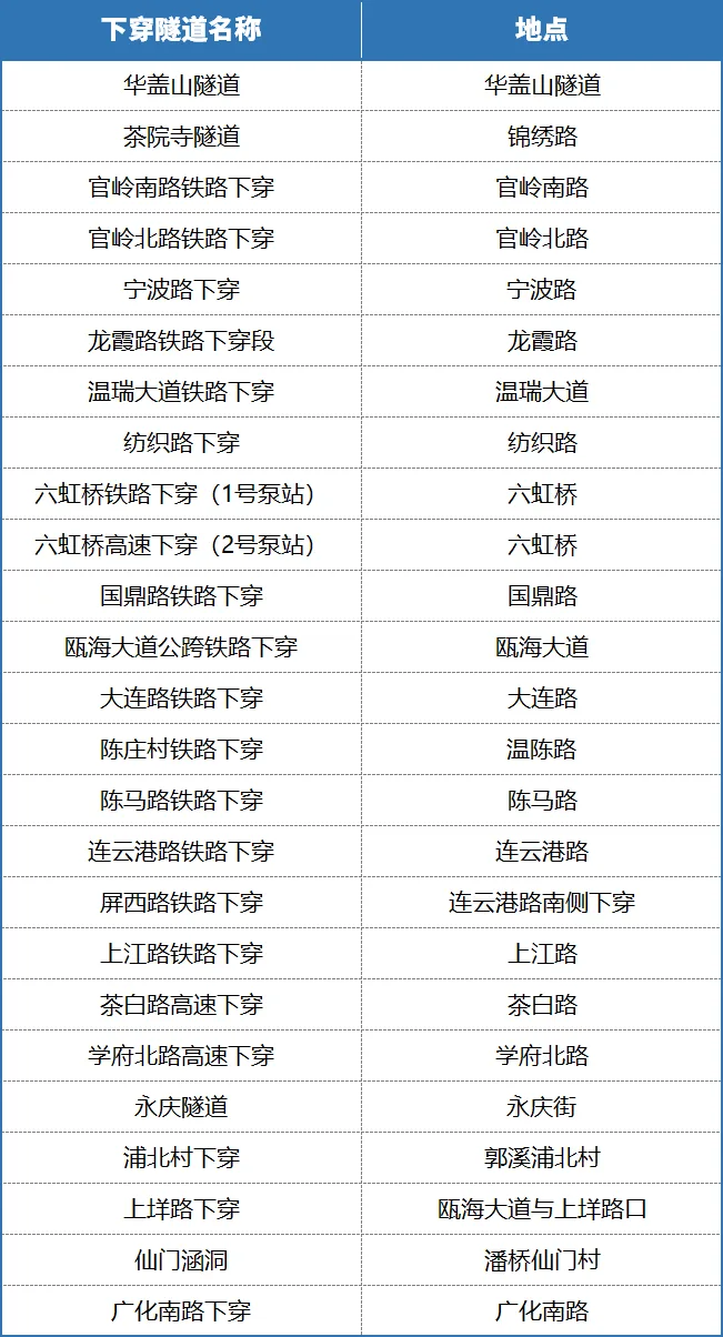 免费停车、违停免罚！台风天，这份行车安全提示请收好！
