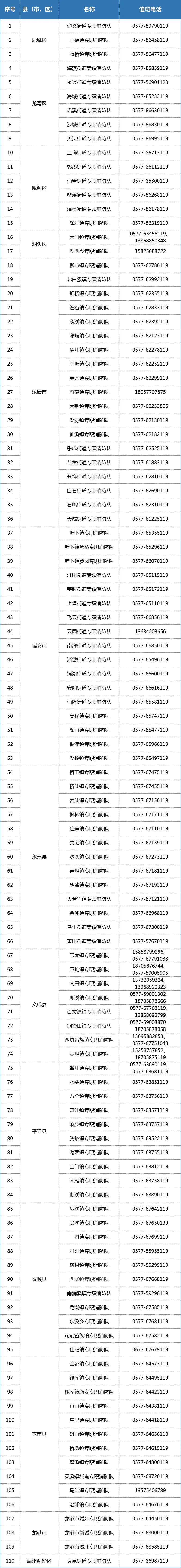 有需要请呼叫！温州社会应急救援队伍联系方式公布 - 配图2