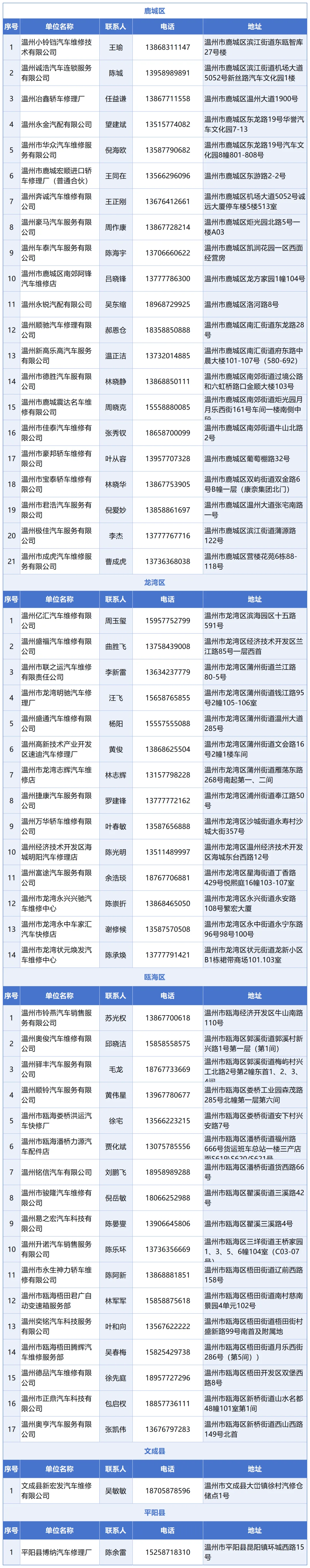 台风天车辆遇故障别慌，可拨打求助电话→