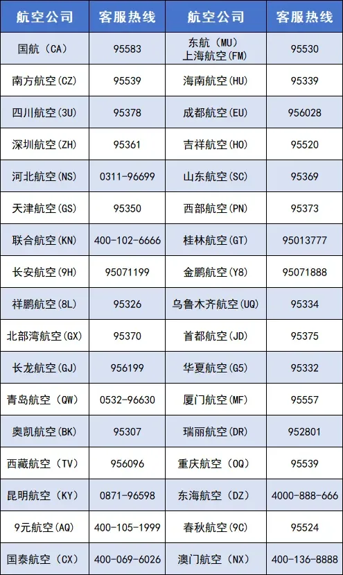 最新消息！温州机场取消进出港航班98架次 - 配图3