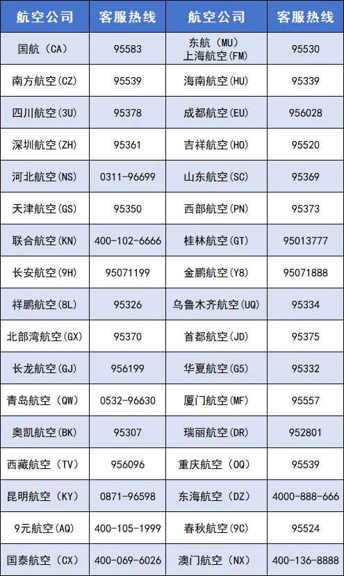 更新！温州机场28日取消进出港航班197架次 - 配图3