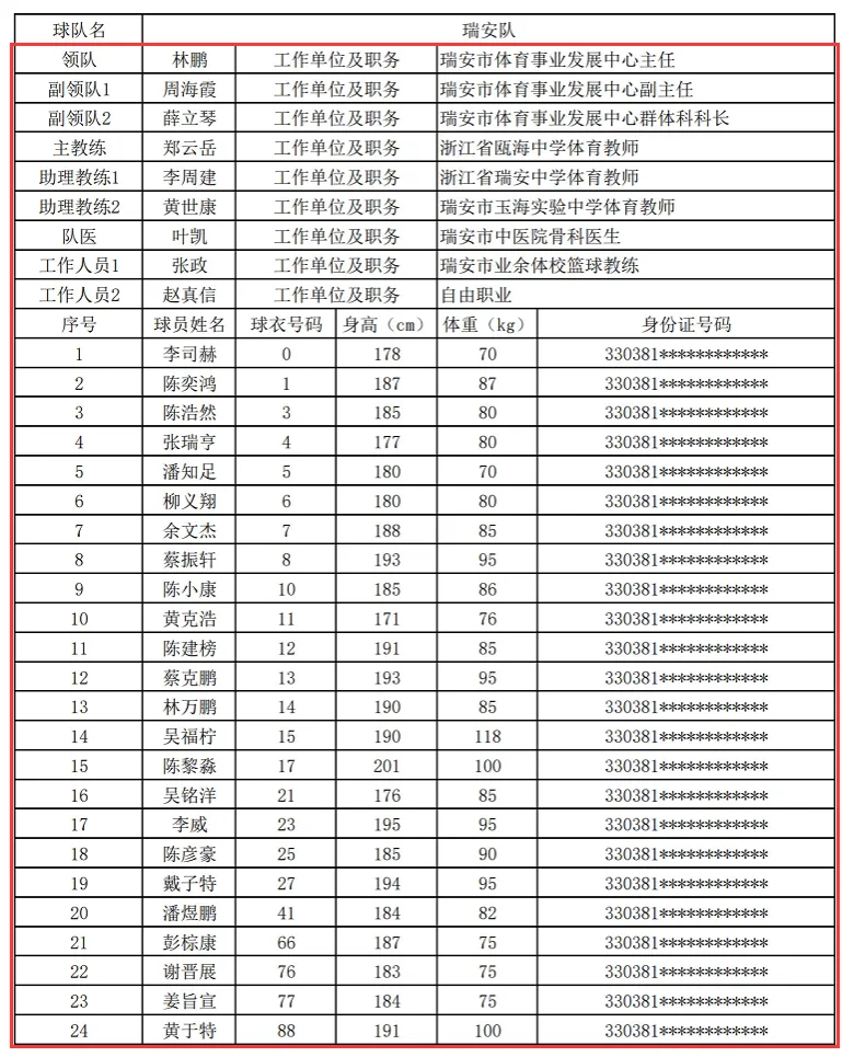 浙BA温州联队24人大名单出炉 - 配图2