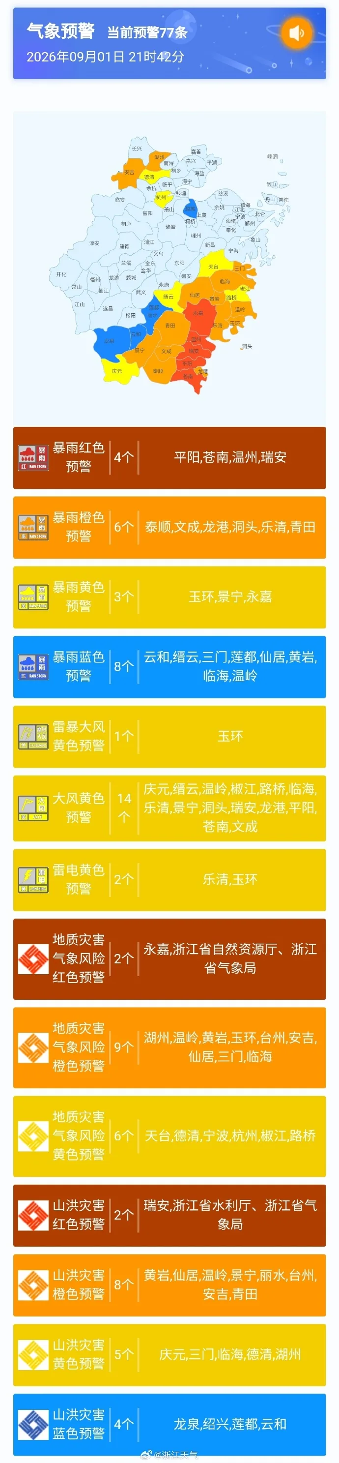 温州多地紧急通知：9月2日停课一天 - 配图2