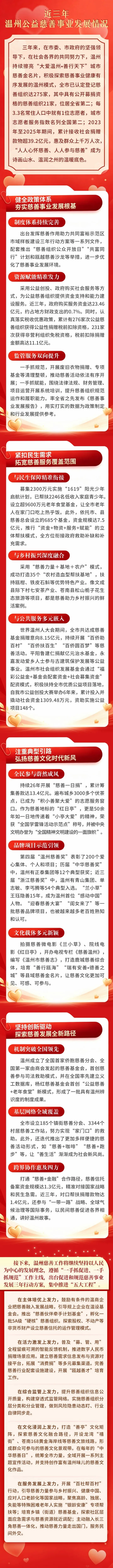 善行天下的温州，这些温暖值得被看见！ - 配图3