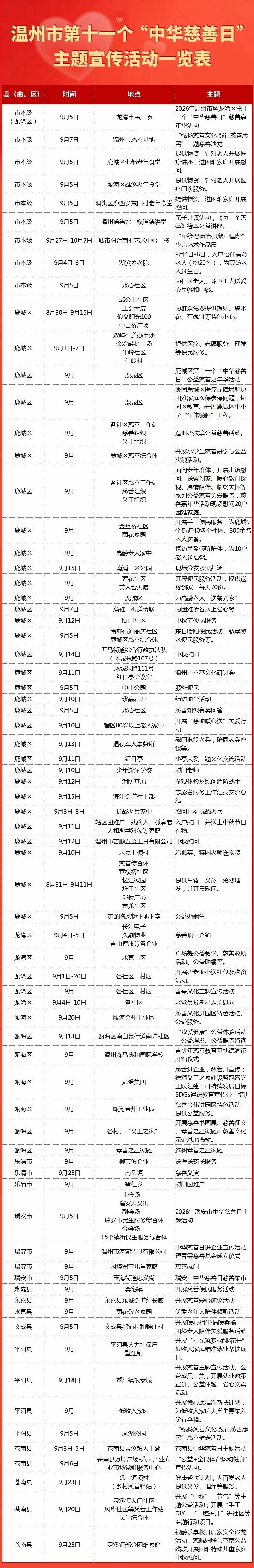 善行天下的温州，这些温暖值得被看见！ - 配图4