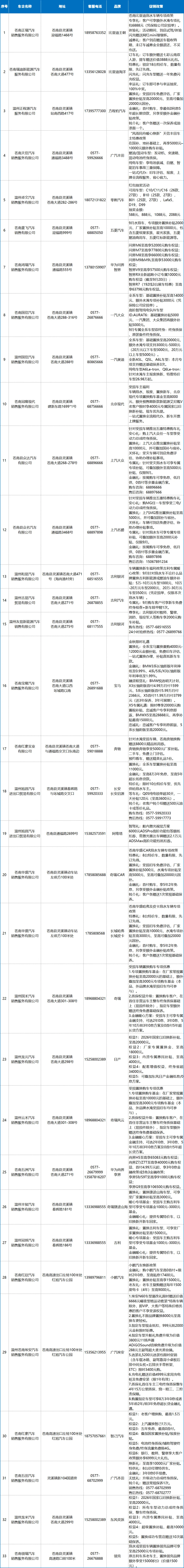 购车补贴!苍南一批车企联合推出专属福利