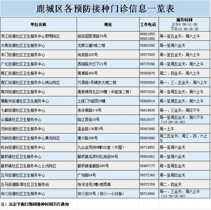 先到先得！2026年鹿城区“一老一小”流感疫苗免费接种开始了