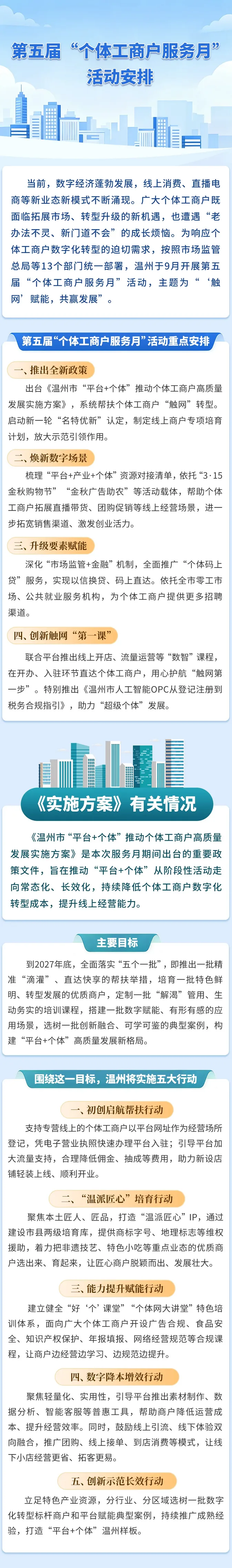 为个体工商户“撑腰” 温州开展“服务月”活动