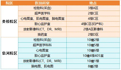 温州市区各大医院中秋、国庆假期门急诊安排来了！ - 配图8