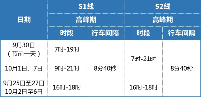 温州S1线、S2线有调整！ - 配图2
