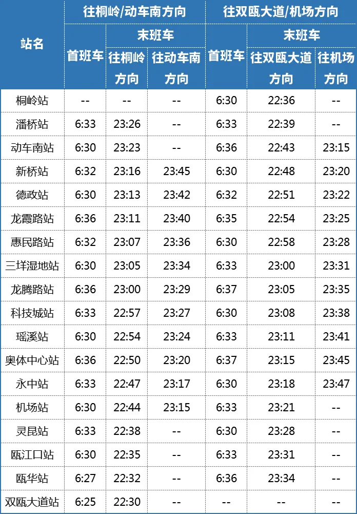 温州S1线、S2线有调整! - 配图3