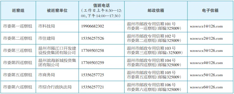 十三届市委第十轮巡察完成进驻