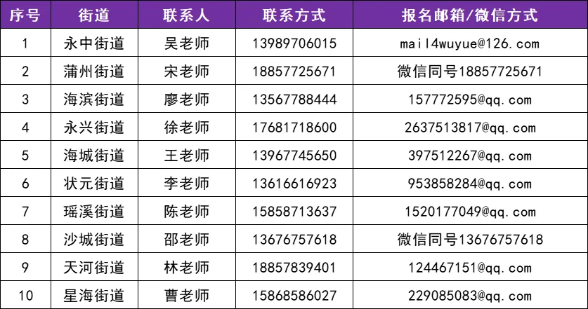 官宣定档！龙湾首届“企BA”报名启动！ - 配图4
