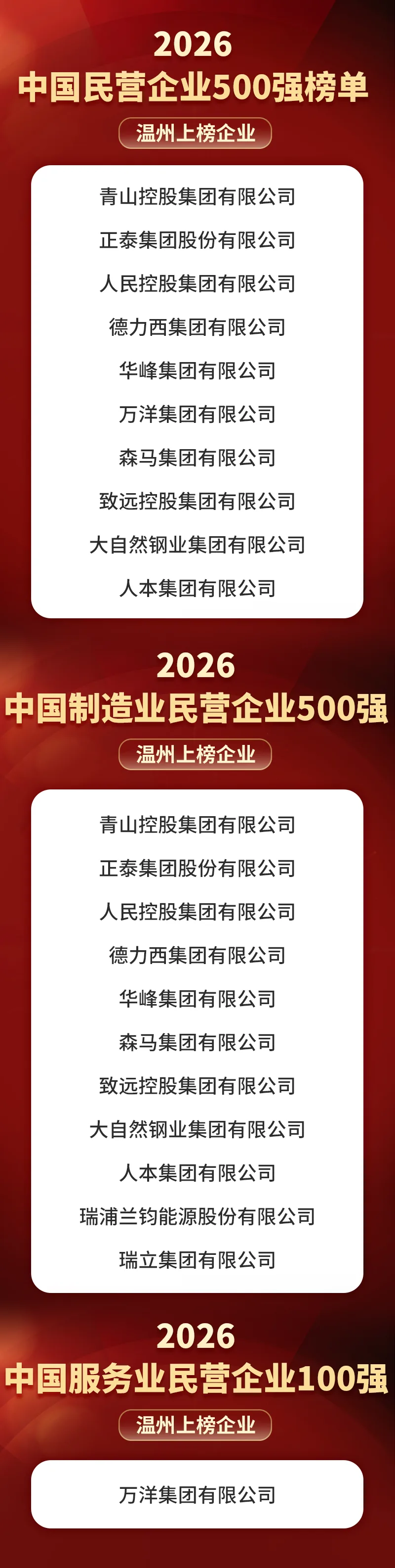 2026中国民营企业500强出炉！温州这些企业上榜