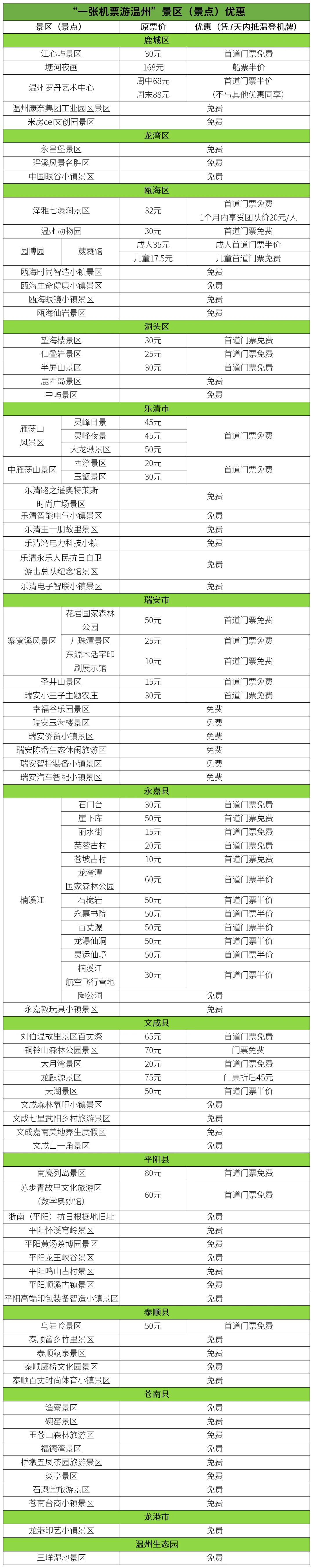 来温机票别扔，它现在是温州的门票 - 配图2