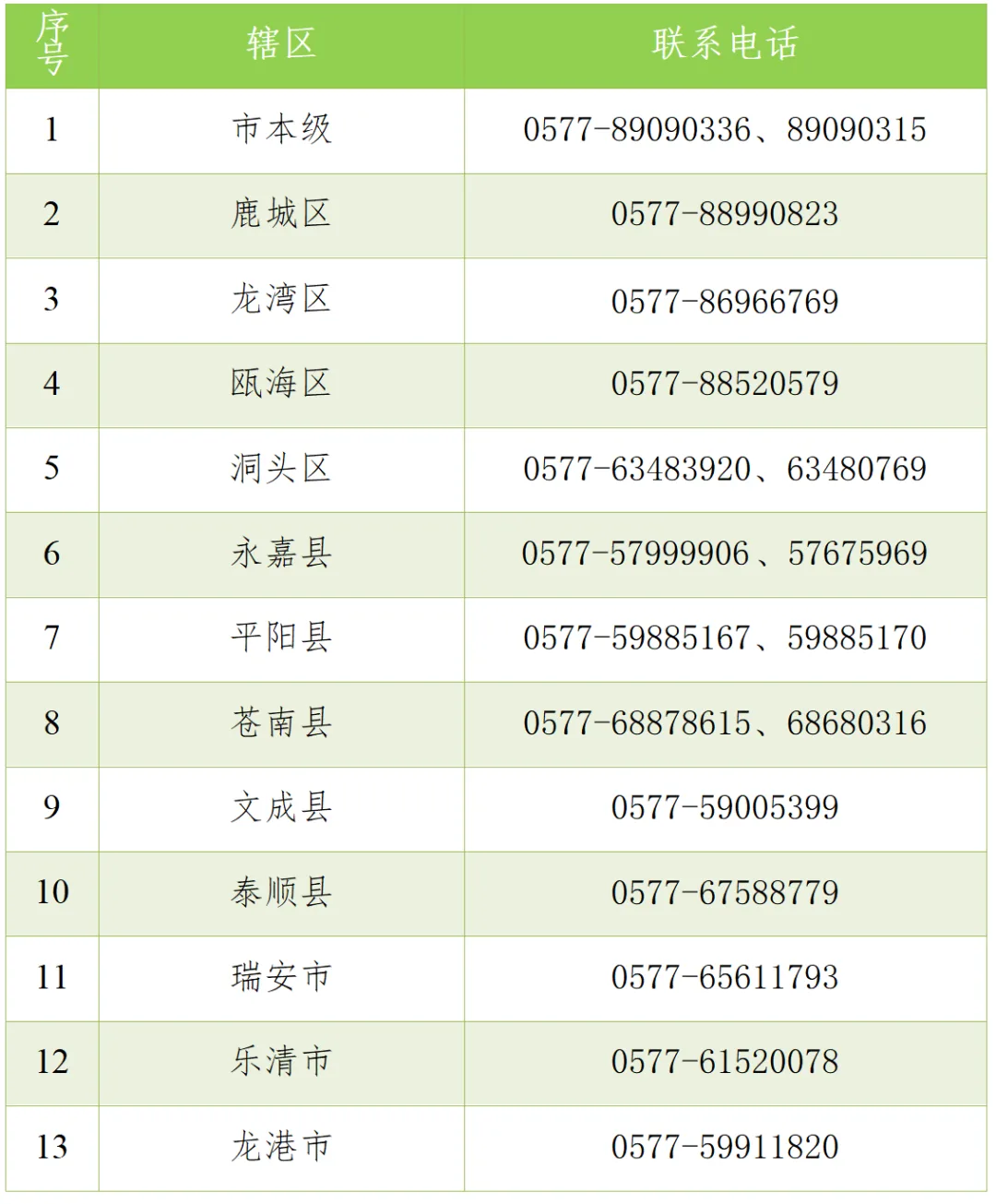 社保补贴新增个人申领！温州重点群体可补贴25% - 配图4