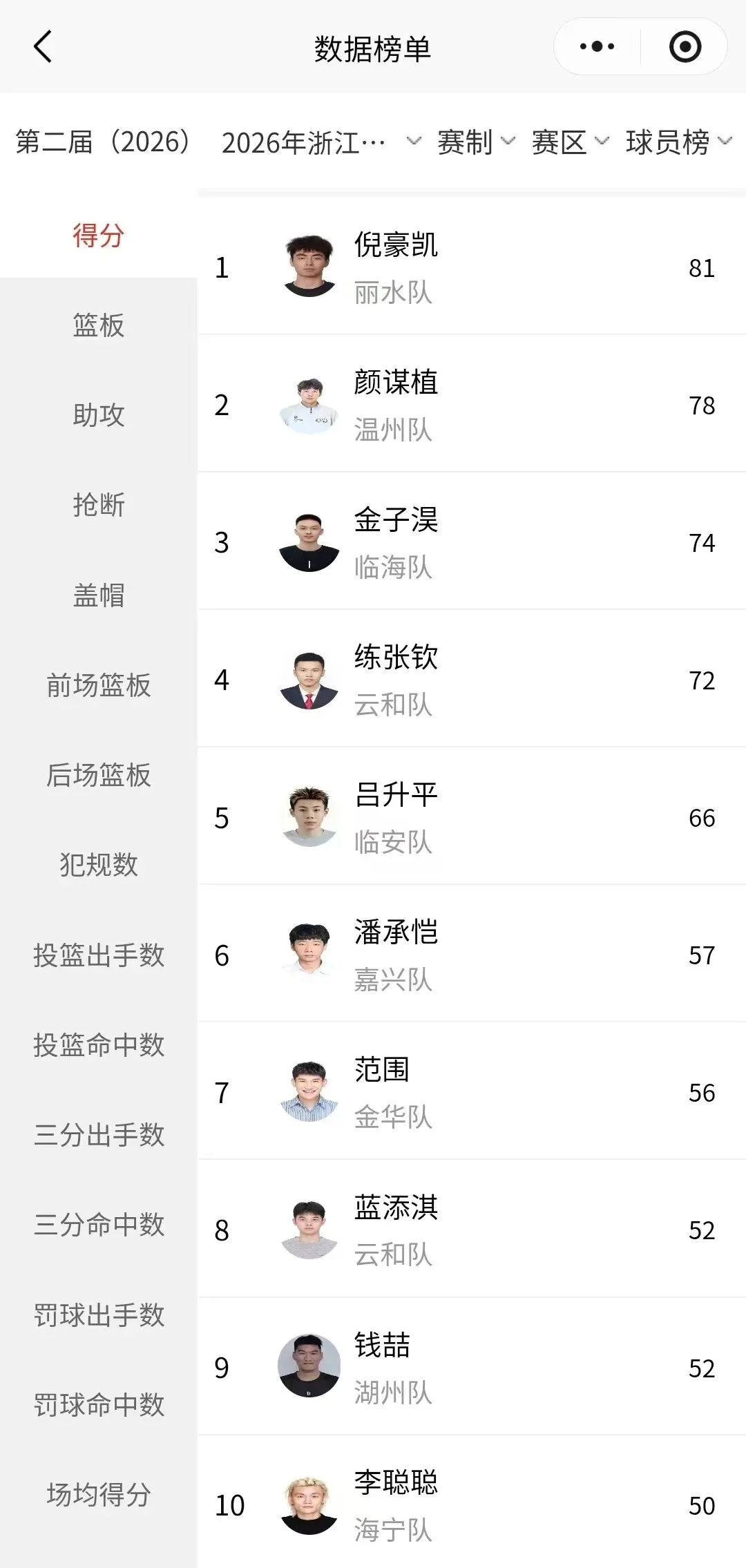 浙BA最新积分榜来了！温州队排名出炉→ - 配图2