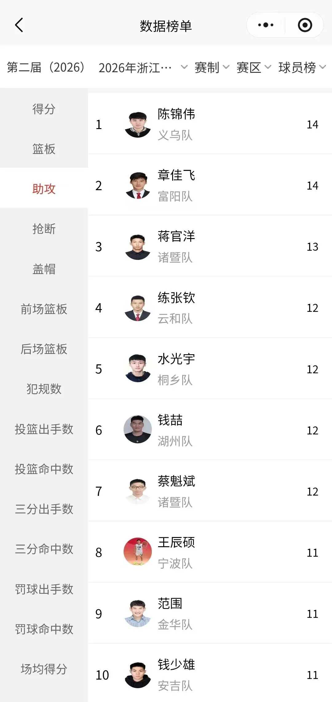 浙BA最新积分榜来了！温州队排名出炉→ - 配图4