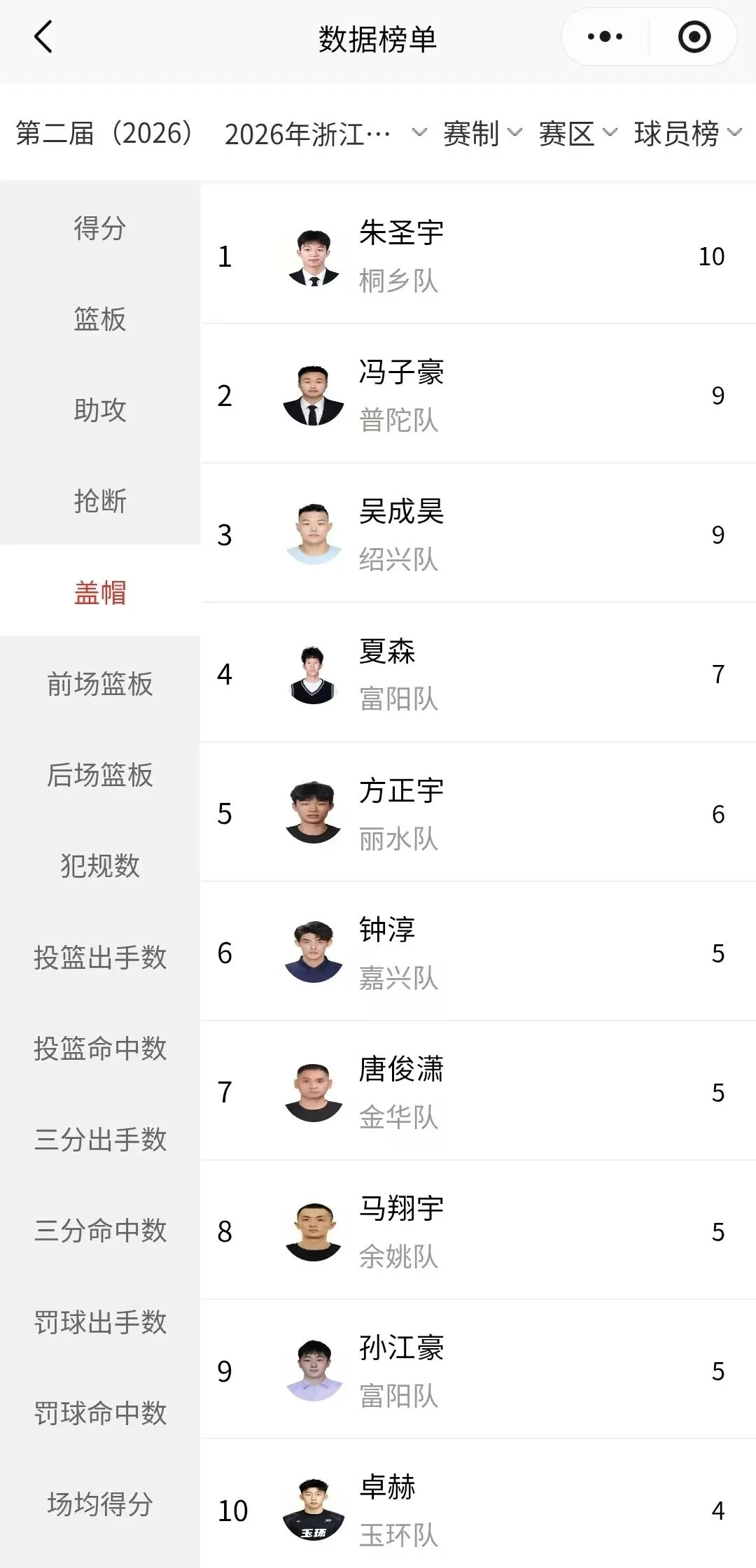 浙BA最新积分榜来了！温州队排名出炉→ - 配图6