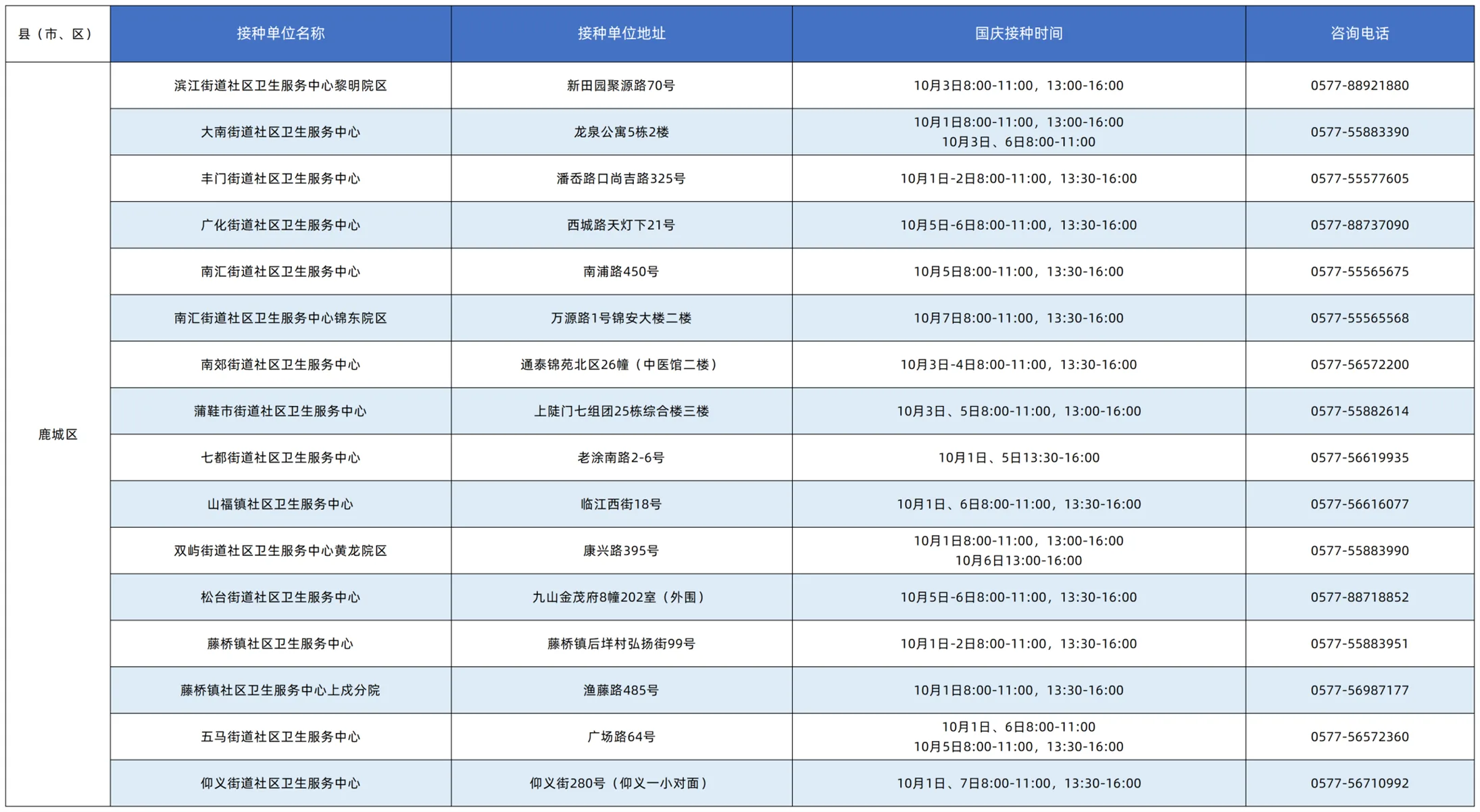 收藏！国庆假期，温州流感疫苗接种门诊时间表