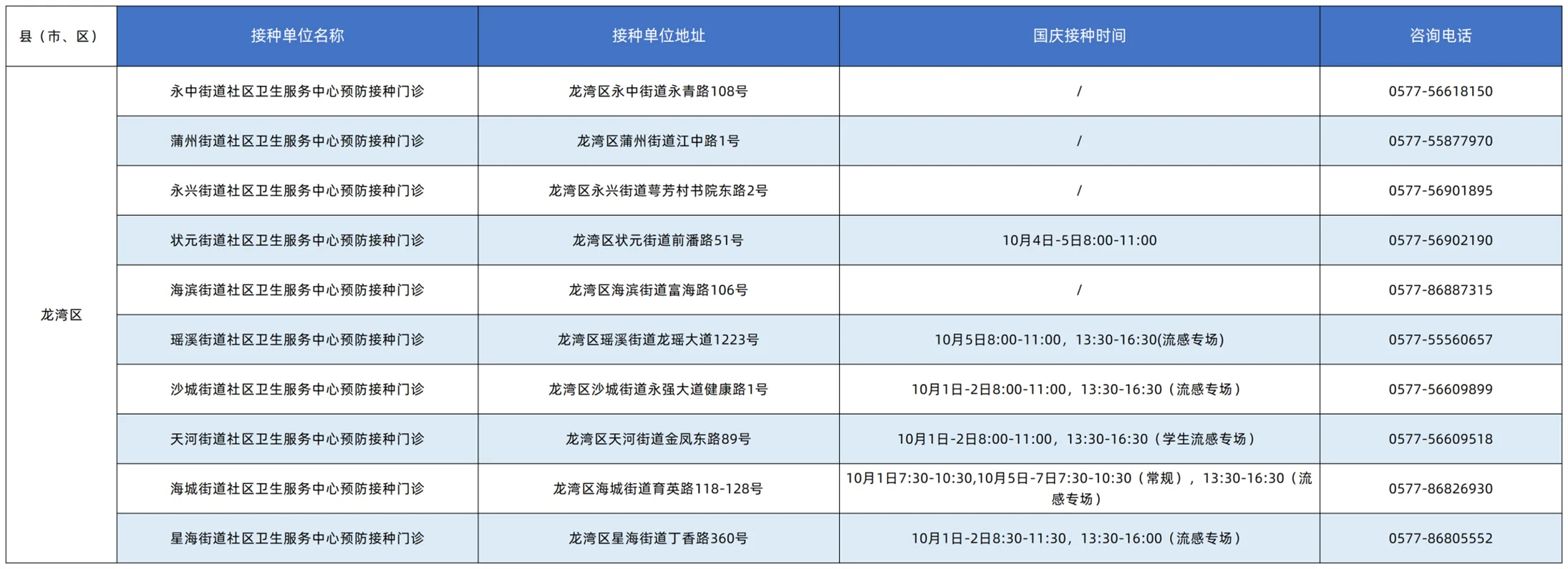 收藏！国庆假期，温州流感疫苗接种门诊时间表 - 配图2
