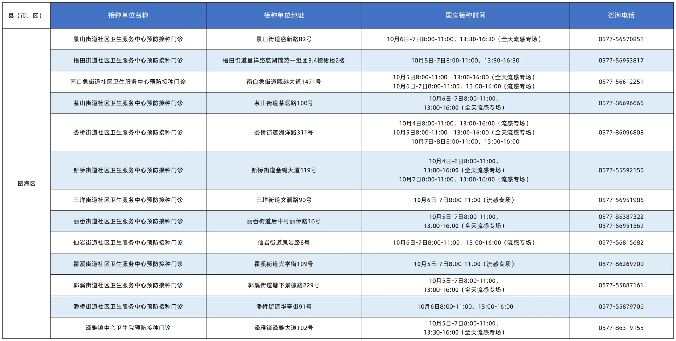 收藏！国庆假期，温州流感疫苗接种门诊时间表 - 配图3