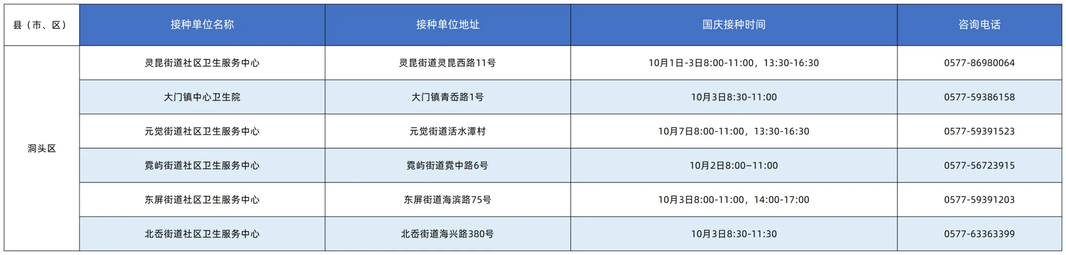 收藏！国庆假期，温州流感疫苗接种门诊时间表 - 配图4
