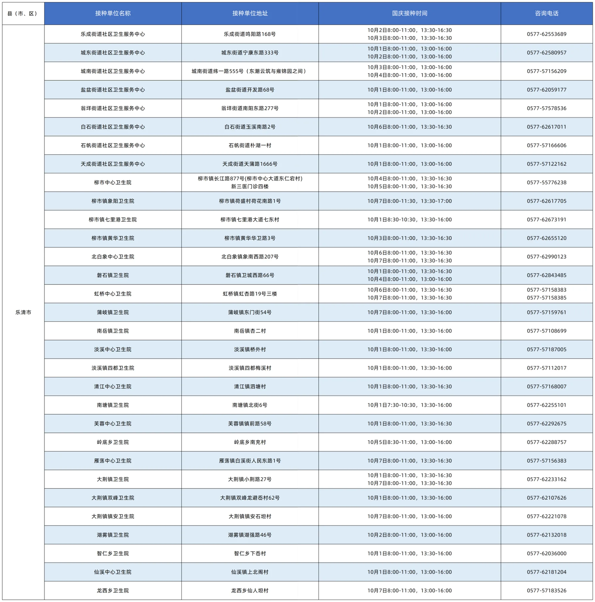 收藏！国庆假期，温州流感疫苗接种门诊时间表 - 配图5