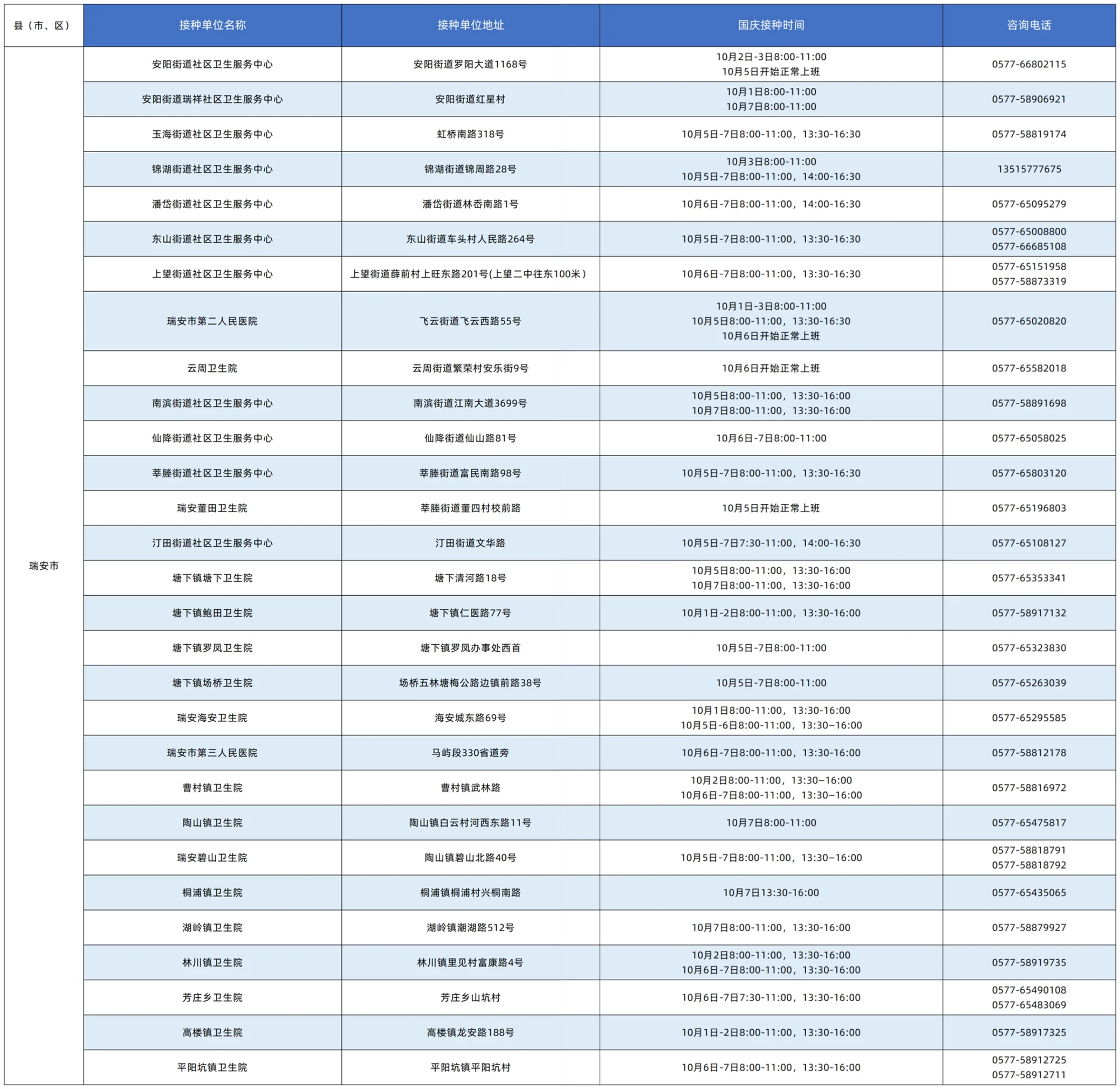 收藏！国庆假期，温州流感疫苗接种门诊时间表 - 配图6