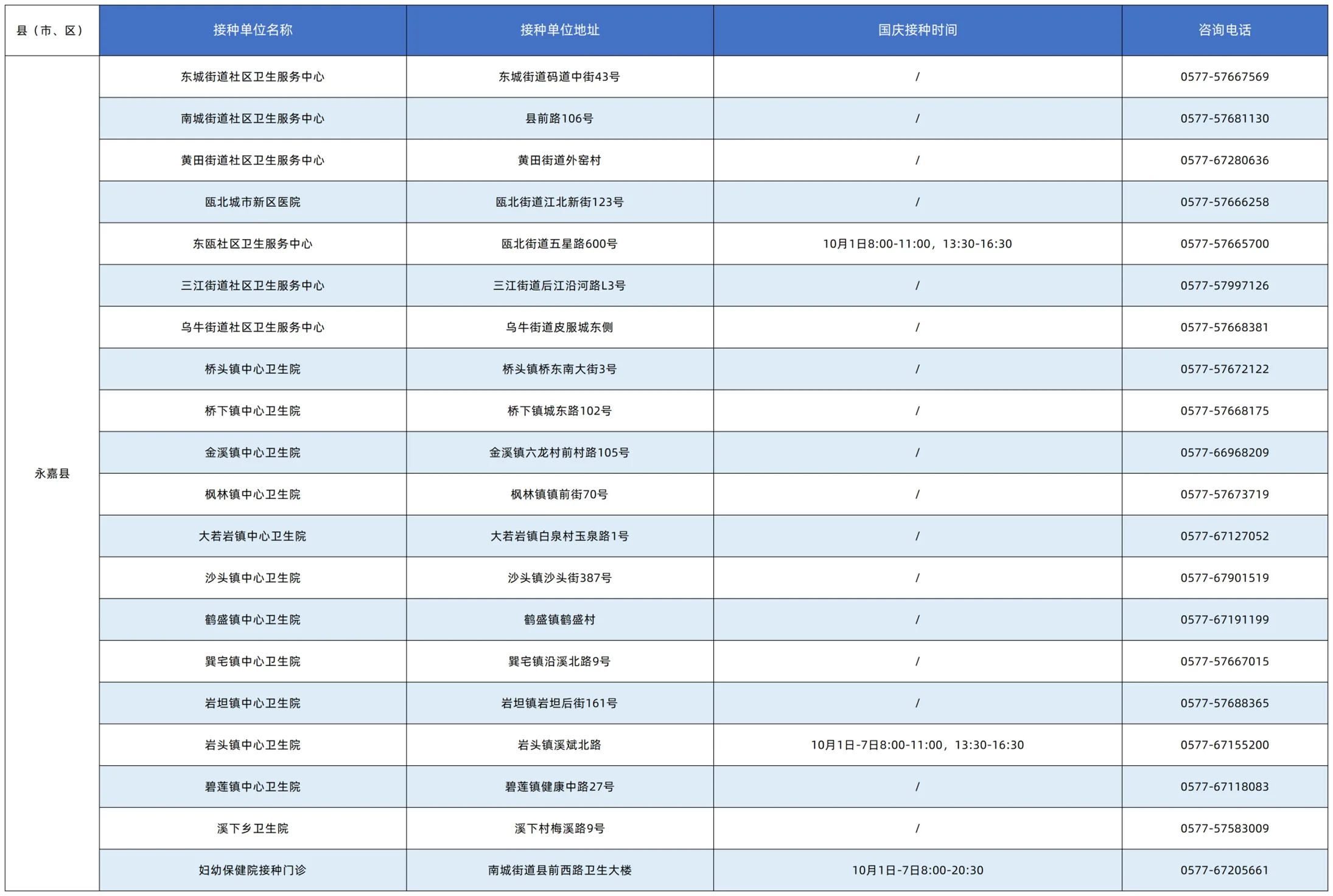 收藏！国庆假期，温州流感疫苗接种门诊时间表 - 配图7