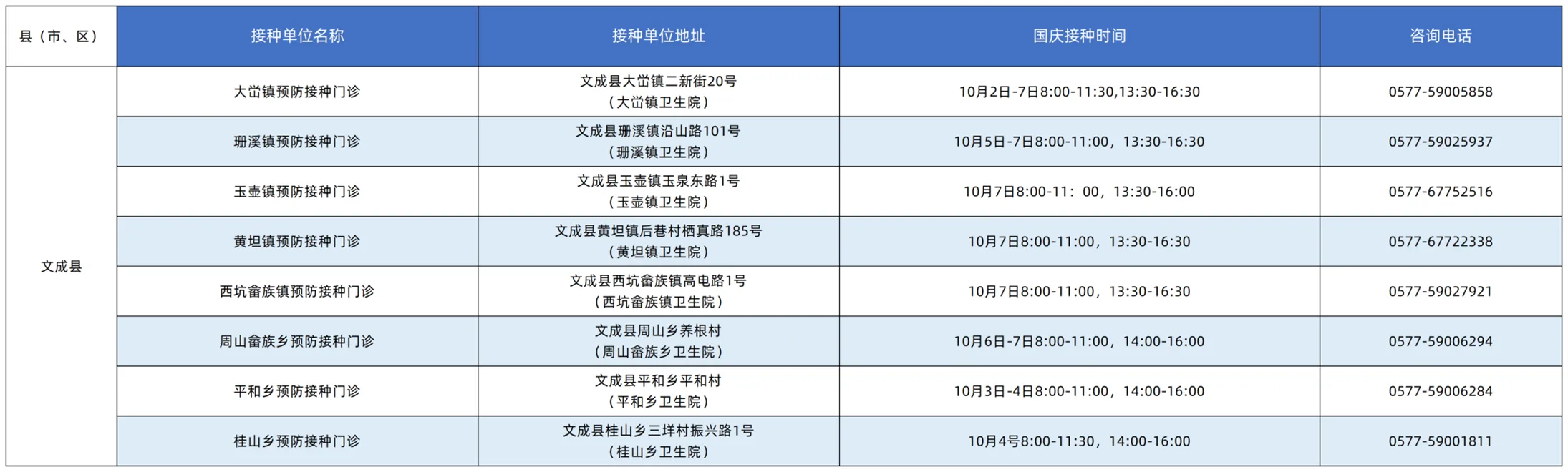 收藏！国庆假期，温州流感疫苗接种门诊时间表 - 配图8