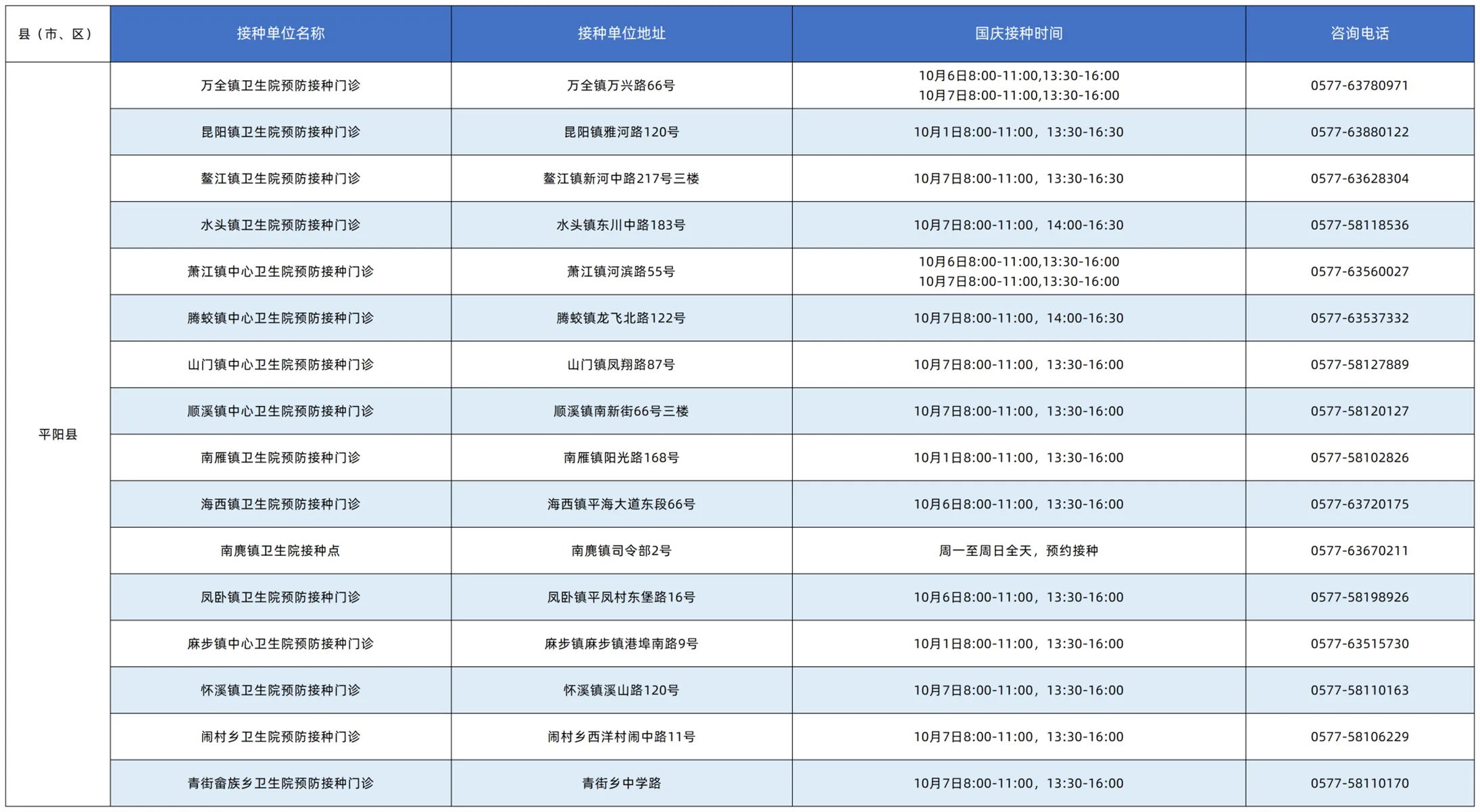 收藏！国庆假期，温州流感疫苗接种门诊时间表 - 配图9