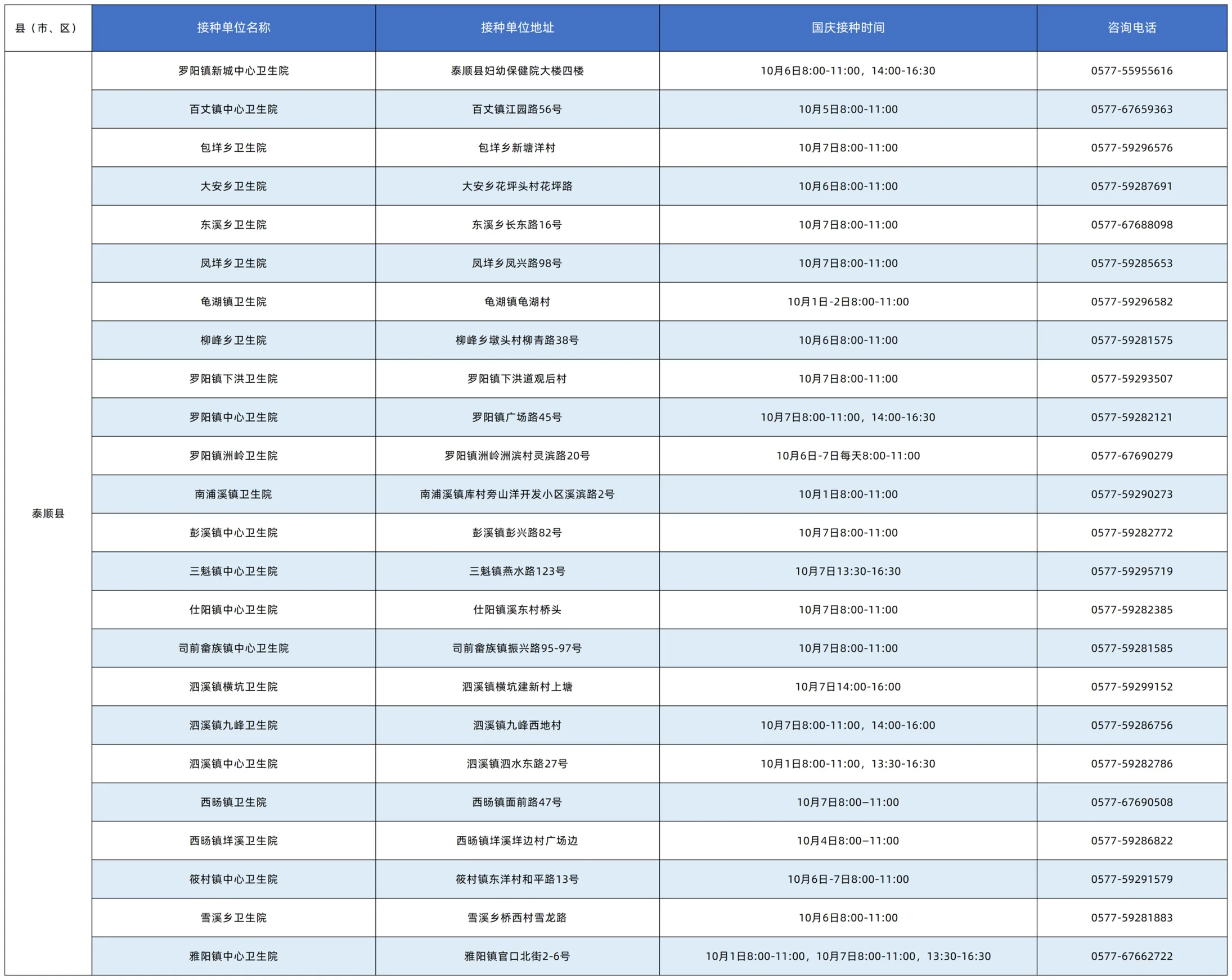 收藏！国庆假期，温州流感疫苗接种门诊时间表 - 配图10