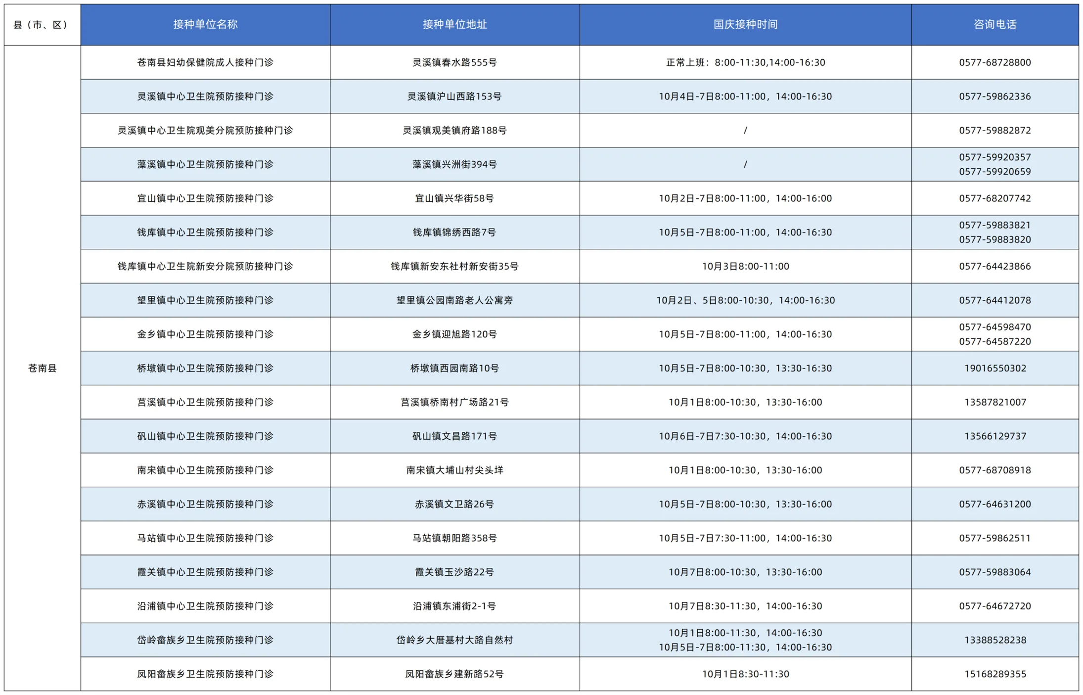 收藏！国庆假期，温州流感疫苗接种门诊时间表 - 配图11