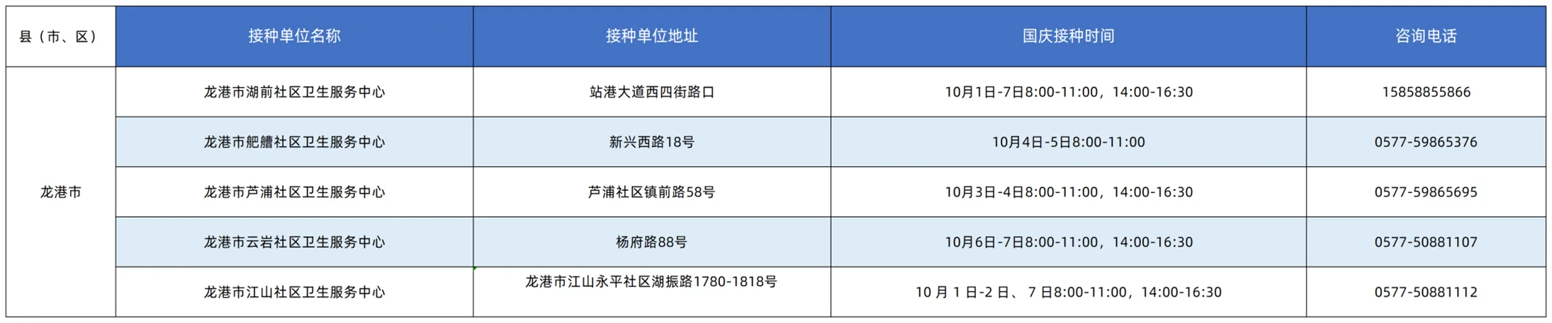 收藏！国庆假期，温州流感疫苗接种门诊时间表 - 配图12