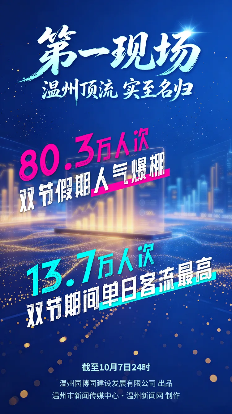 人流量和阅读量双双破千万，这波流量，温州园博园接住了 - 配图2