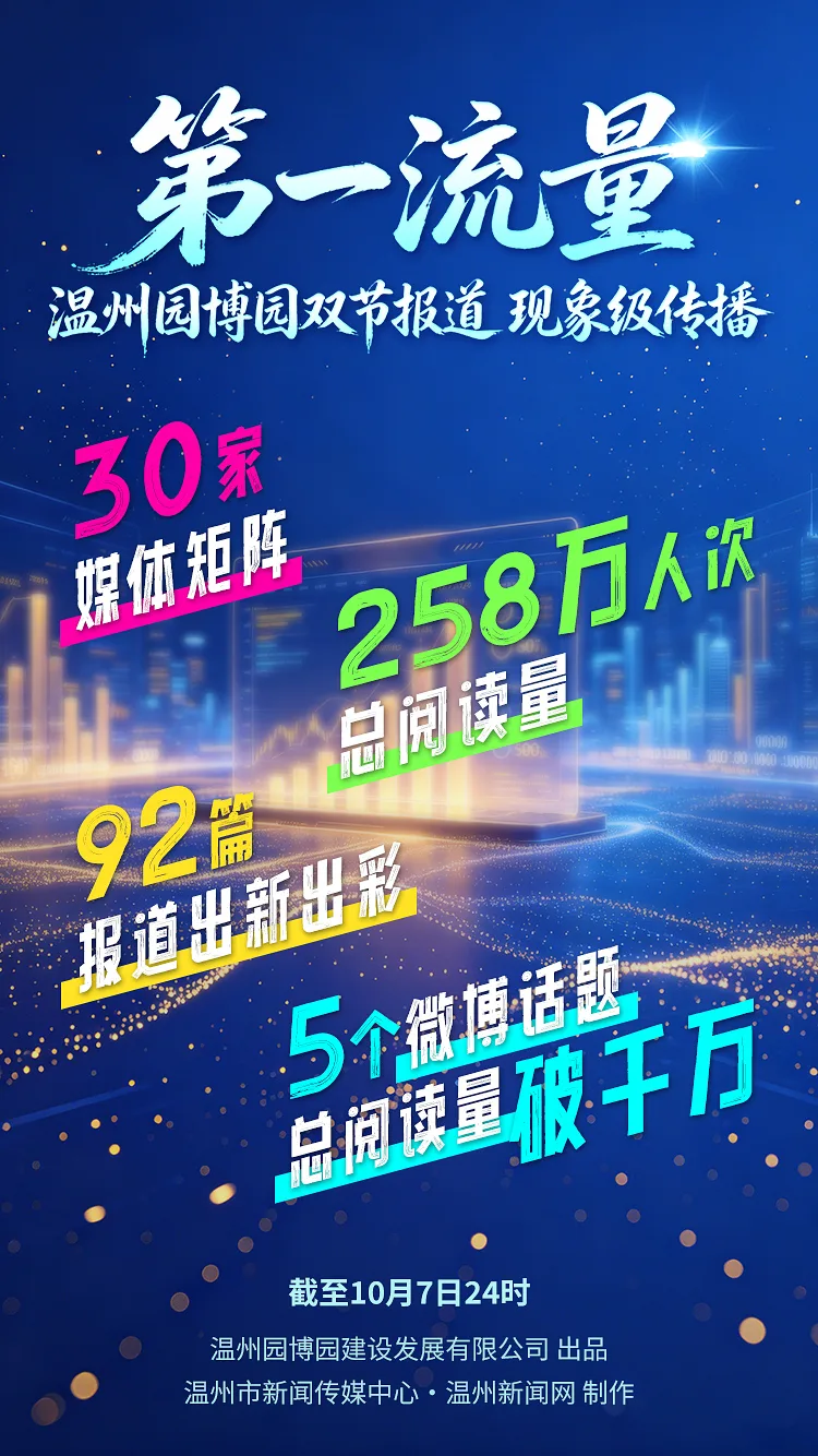 人流量和阅读量双双破千万，这波流量，温州园博园接住了 - 配图4